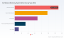 PW Consulting: Soil Moisture Market to Hit USD 654.9M by 2032 at 9.85% CAGR