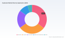 PW Consulting: Duplicator Market Poised for 5.3% CAGR Through 2032