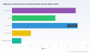 PW Consulting: Magnesium Hydroxide Flame Retardants Market to Hit USD 344.8M by 2032 at 6.98% CAGR