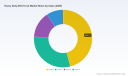 HD Truck Market to Hit USD 344.8B by 2032, 5.02% CAGR (2026&ndash;2032) &mdash; PW Consulting