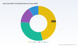 HD Truck Market to Hit USD 344.8B by 2032, 5.02% CAGR (2026&ndash;2032) &mdash; PW Consulting