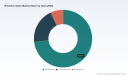 PW Consulting: Bioactive Glass Market to Hit USD 361M by 2032 at 6.43% CAGR