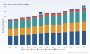 PW Consulting: Blow Guns Market Poised to Reach USD 390M by 2032