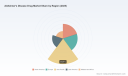 PW Consulting: Alzheimer's Drug Market to Reach USD 5.71M by 2032 (5.1% CAGR)
