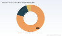 PW Consulting: Automotive Plastic Fuel Tank Market to Hit USD 14.11B by 2032 at 3.85% CAGR