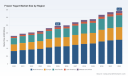 PW Consulting: Frozen Yogurt Market Set to Grow at 4.9% CAGR Through 2032