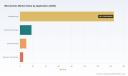 PW Consulting: Microtomes Market to Hit USD 261M by 2032 at 5.5% CAGR (2026-2032)