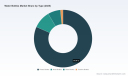 PW Consulting: Water Bottles Market to hit USD 297.6 Million by 2032 at 5.0% CAGR