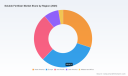 PW Consulting: Soluble Fertilizer Market to Reach USD 298.45M by 2032 (6.98% CAGR)
