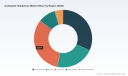 PW Consulting: Audiophile Headphone Market to Reach USD 344.8M by 2032 at 6.5% CAGR