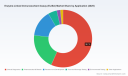 PW Consulting: ELISA Market Hits USD 2,050M in 2025, Set for 6.5% CAGR (2026&ndash;2032)
