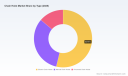 Chain Hoist Market to Grow 3.85% CAGR (2026&ndash;2032) &mdash; PW Consulting Insight
