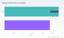 PW Consulting: Microspheres market to hit USD 7,679.6 Million by 2032 at 5.6% CAGR