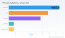 PW Consulting: PP Reusable Bag Market to reach USD 649M by 2032 at a 7.8% CAGR