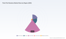 PW Consulting: Thick Film Resistors Market to Grow at 4.86% CAGR Through 2032