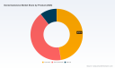 PW Consulting: Dental Autoclave Market to Reach USD 399.1 Million by 2032
