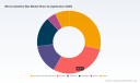 PW Consulting: Microcrystalline Wax Market Poised for 4.15% CAGR, USD 1,425M in 2025
