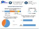 Applicant Tracking System (ATS) Market Next Wave: Emerging Technologies, Market Size, and Growth Strategies | 2024-2030