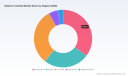 PW Consulting: Niobium Carbide Market Rises from $58.9M (2025) to $83.69M by 2032 at 5.1% CAGR