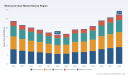 PW Consulting: Motorcycle Gear Market Accelerates &mdash; 5.6% CAGR Forecast