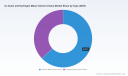 PW Consulting: Cs Beam & Hydrogen Maser Atomic Clocks Market to Reach USD 63.1M by 2032 (6.98% CAGR)