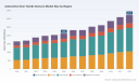 PW Consulting: Automotive Door Handle Sensors Market to Grow at 6.15% CAGR (2026&ndash;2032)
