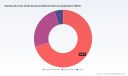PW Consulting: Alumina Zirconia Oxide Abrasives to Reach USD 436.18M by 2032 (5.2% CAGR)