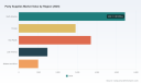 PW Consulting: Party Supplies Market to Reach USD 25,300 Million by 2032 at 8.5% CAGR