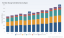 PW Consulting: Hot Water Storage Tank Market &mdash; USD 5,510M in 2025, 4.71% CAGR to 2032