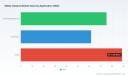 PW Consulting: Safety Glasses Market to USD 296.5M by 2032 (4.05% CAGR)