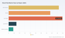 Wood Pallet Market Poised for 4.58% CAGR Through 2032 &mdash; PW Consulting Insight