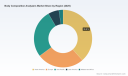 PW Consulting: Body Composition Analyzers Market to Reach USD 847.35M by 2032 at 6.98% CAGR