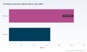 PW Consulting: Centrifugal Compressors Market to hit USD 4,250 Million in 2025 with 6.26% CAGR (2026&ndash;2032)