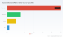 PW Consulting: Spunbond Nonwovens Market to Grow at 6.1% CAGR Through 2032