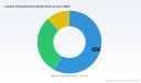 PW Consulting: Capsule Filling Machines Market to reach $344.8M by 2032 at 6.98% CAGR
