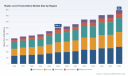 PW Consulting: Radar Level Transmitters Market at USD 606.11M in 2025, 5.69% CAGR to 2032