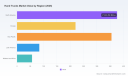 PW Consulting: Hand Trucks Market to Hit USD 1,390M by 2032, Growing at 3.85% CAGR (2026-2032)