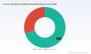 PW Consulting: ITSM Software Market to Reach USD 623.63M by 2032 at 16.45% CAGR