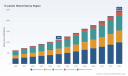 PW Consulting: E‑Liquids Market Set to Accelerate at 12.58% CAGR Through 2032