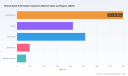 PW Consulting: Blood Bank Information Systems Market Poised for 7.8% CAGR (2026&ndash;2032)