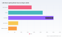 PW Consulting: LED Street Lighting Market to Reach USD 13,479M by 2032 at 5.28% CAGR