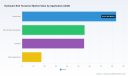 Hydraulic Bolt Tensioner Market: USD 304.3M by 2032 at 5.5% CAGR | PW Consulting