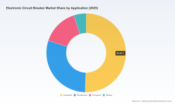PW Consulting: Electronic Circuit Breaker Market &mdash; USD 7,700M (2025), 5.0% CAGR to 2032