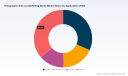 PW Consulting: Holographic Anti-counterfeiting Marks Market - USD 754M (2025), 4.0% CAGR