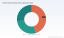 PW Consulting: Combine Harvesters Market Poised for 4.5% CAGR, Reaching USD 180M by 2032