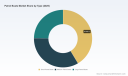 PW Consulting: Patrol Boats Market to Grow to USD 63.8 Million by 2032 at 6.7% CAGR