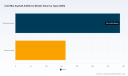 PW Consulting: Cold Mix Asphalt Additives Market to Grow at 4.92% CAGR (2026&ndash;2032)