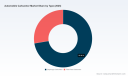 PW Consulting: Automobile Carburetor Market to Reach USD 504M by 2032