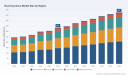 PW Consulting: Boat Insurance Market Forecasted at 5.85% CAGR Through 2032