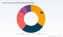 PW Consulting: Security Screening Systems Market to grow at 7.8% CAGR (2026&ndash;2032)